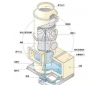 VOCs廢氣預(yù)處理過(guò)程中的核心設(shè)備之一——洗滌塔。