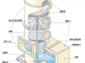 VOCs廢氣預(yù)處理過程中的核心設(shè)備之一——洗滌塔。
