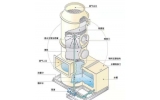 VOCs廢氣預(yù)處理過程中的核心設(shè)備之一——洗滌塔。